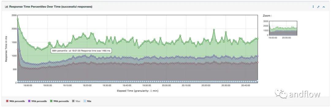 Apache JMeter2.jpg