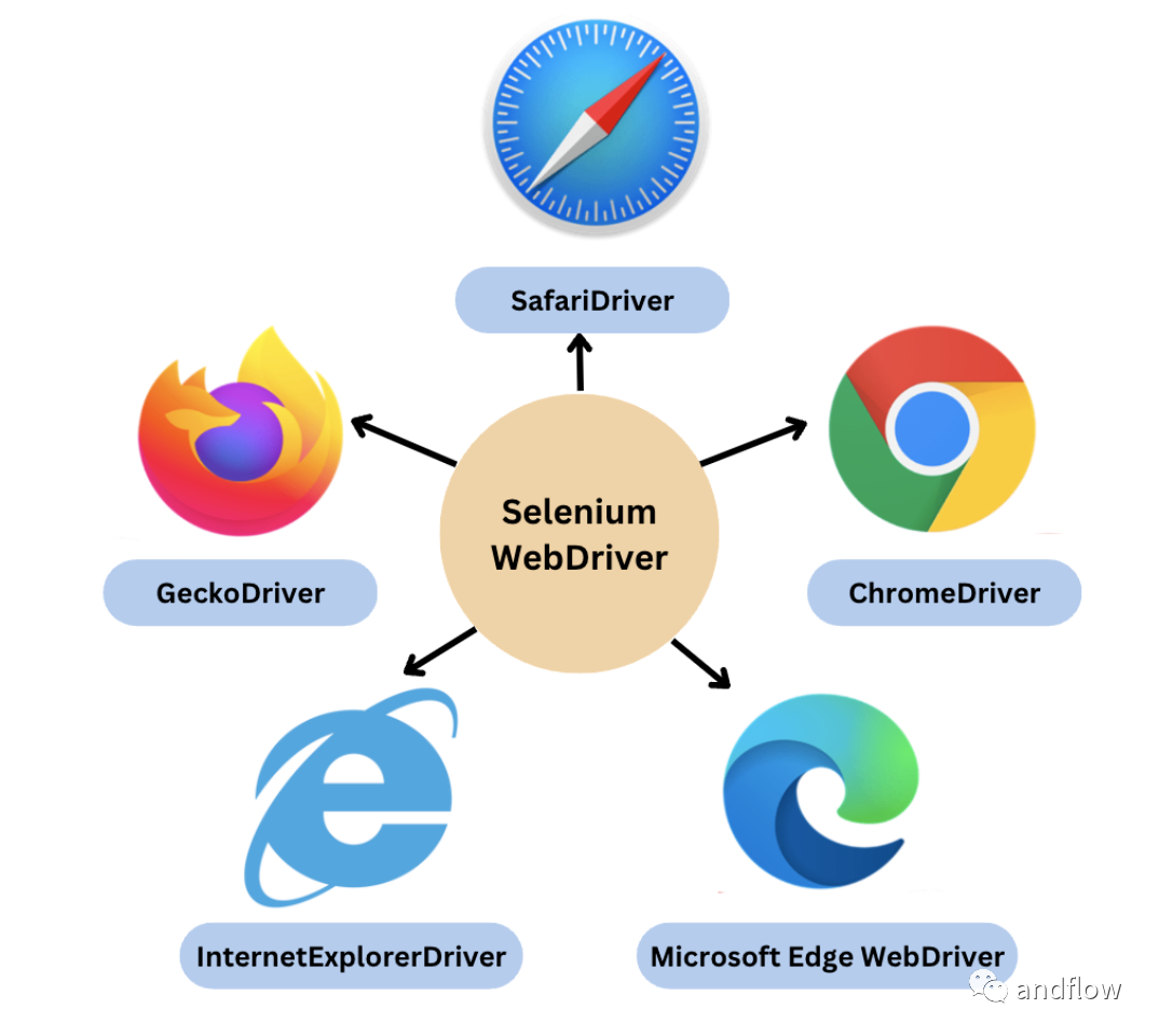 Selenium.png