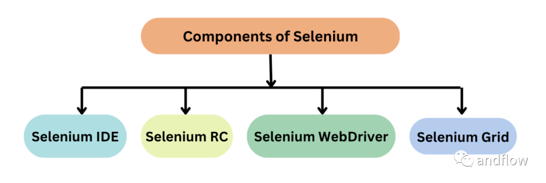 Selenium2.png