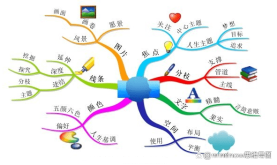 iMindMap.png