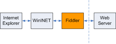 Fiddler(HTTP抓包工具)3.gif