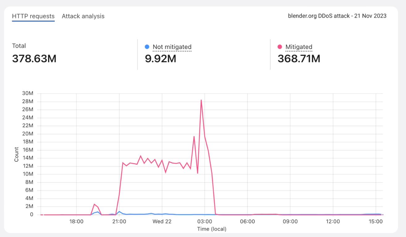 ddos.jpg