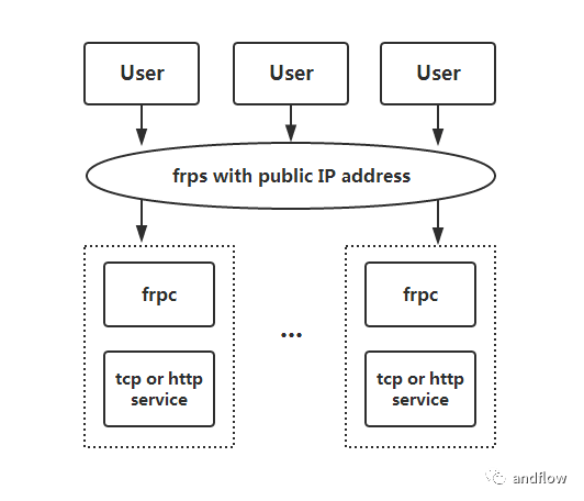 内网穿透工具2.png