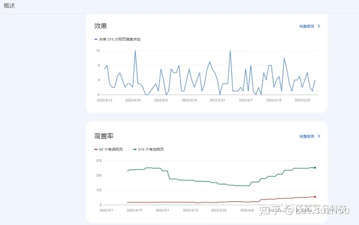 谷歌网站站长工具（GoogleSearchConsole）4.webp.jpg