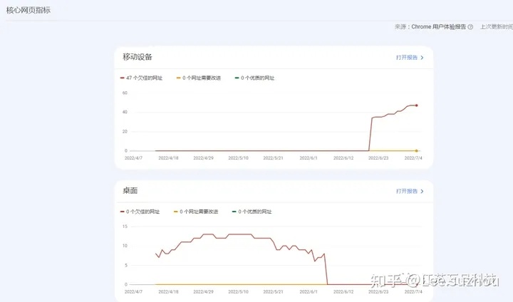 谷歌网站站长工具（GoogleSearchConsole）7.webp.jpg