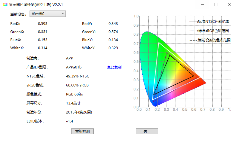 显示器色域检测工具(图拉丁版)