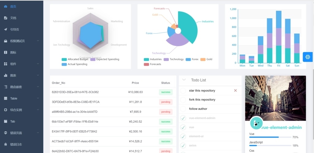 Vue Element Admin.webp.jpg