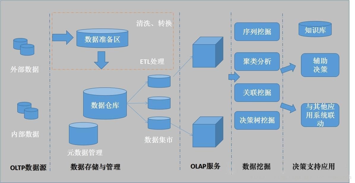 开源免费的数据挖掘、数据分析、数据质量管理工具3.jpg