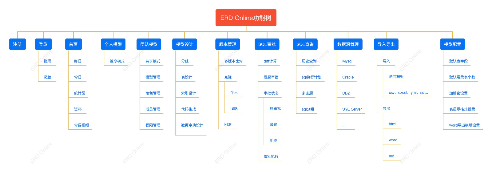 开源免费的数据挖掘、数据分析、数据质量管理工具11.jpg