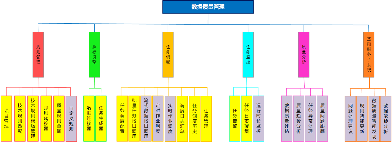 开源免费的数据挖掘、数据分析、数据质量管理工具31.png