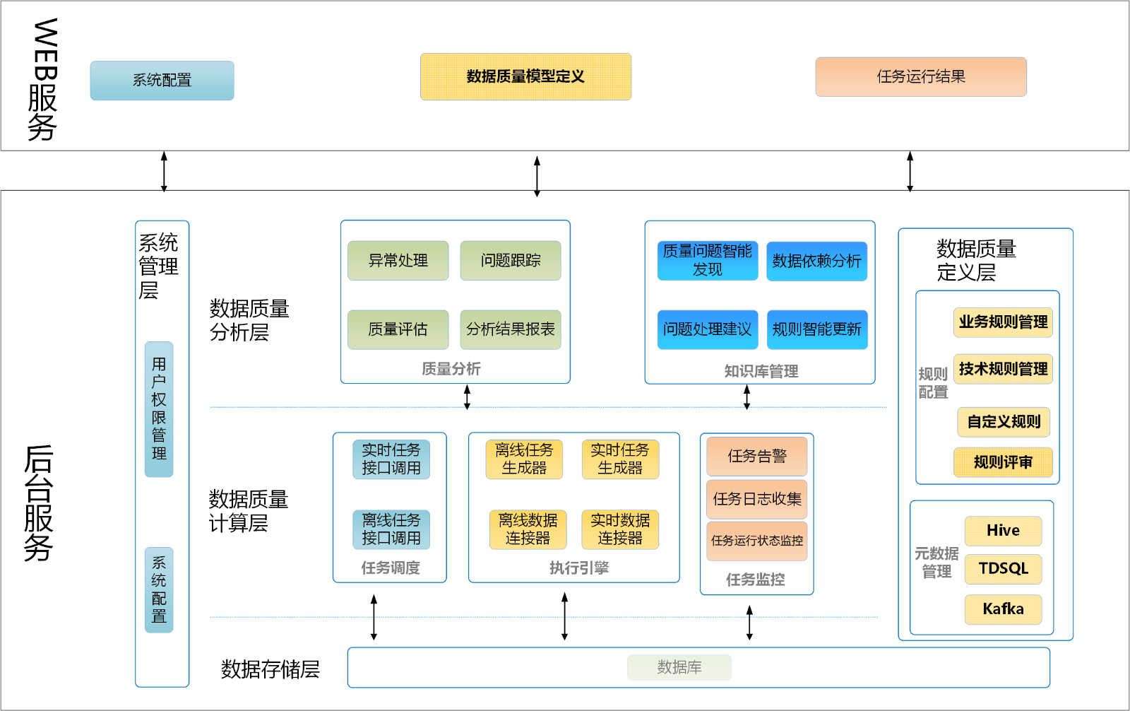 开源免费的数据挖掘、数据分析、数据质量管理工具30.png