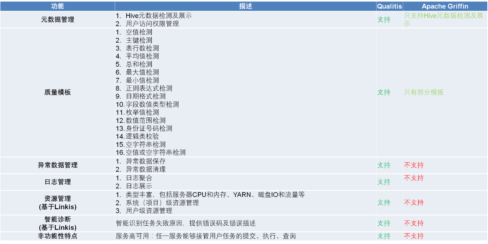 开源免费的数据挖掘、数据分析、数据质量管理工具29.png