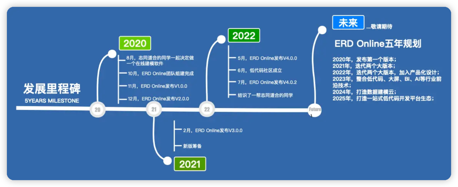 开源免费的数据挖掘、数据分析、数据质量管理工具10.png