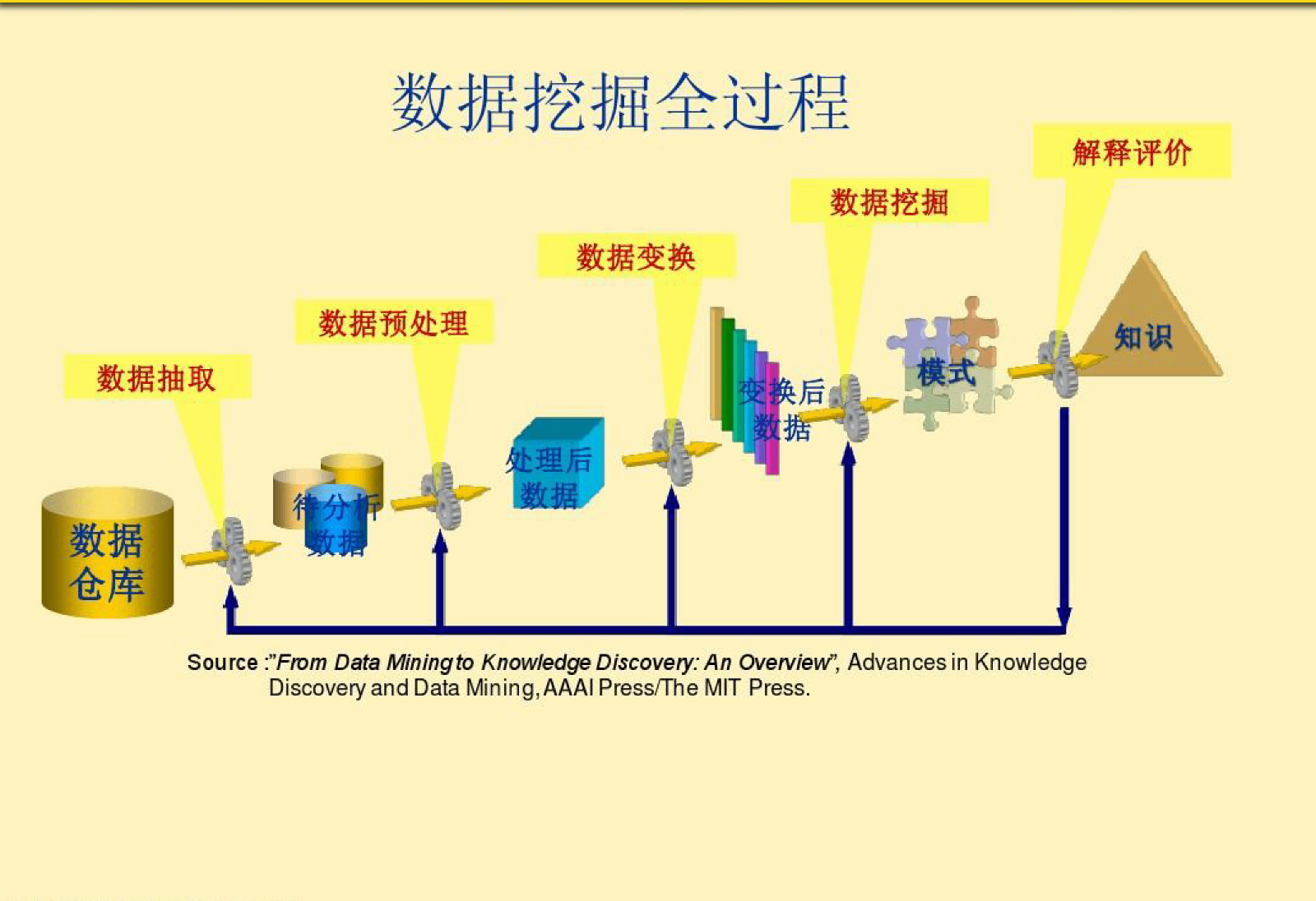 开源免费的数据挖掘、数据分析、数据质量管理工具4.png