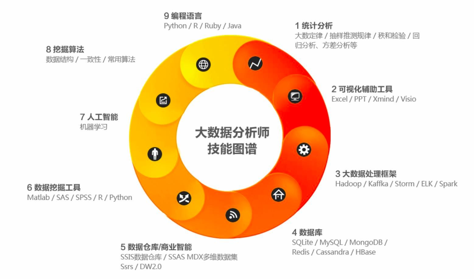 开源免费的数据挖掘、数据分析、数据质量管理工具2.jpg