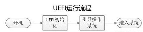 uefi运行流程.jpg