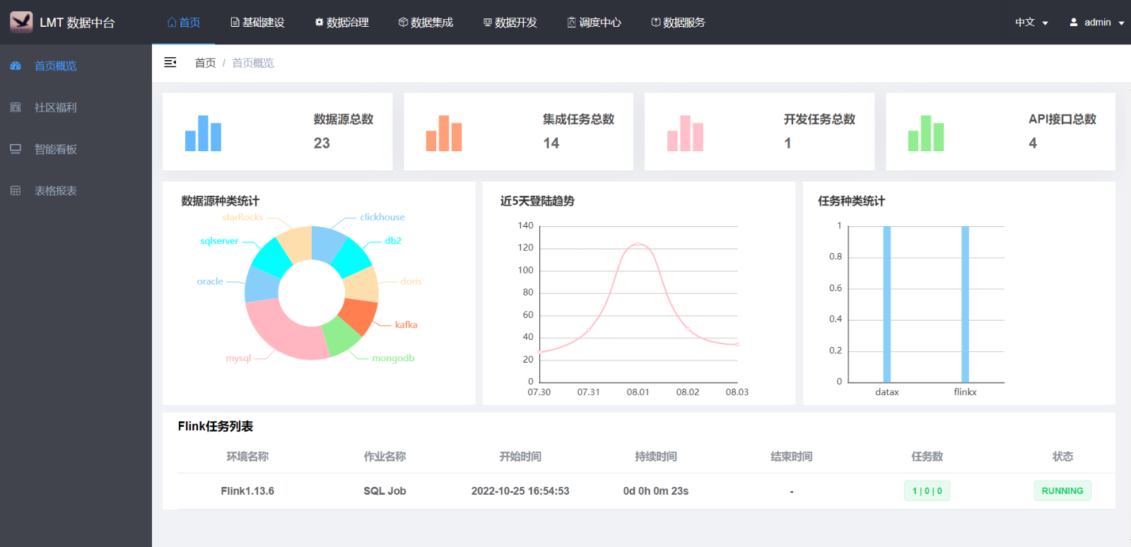 开源免费的数据挖掘、数据分析、数据质量管理工具16.png