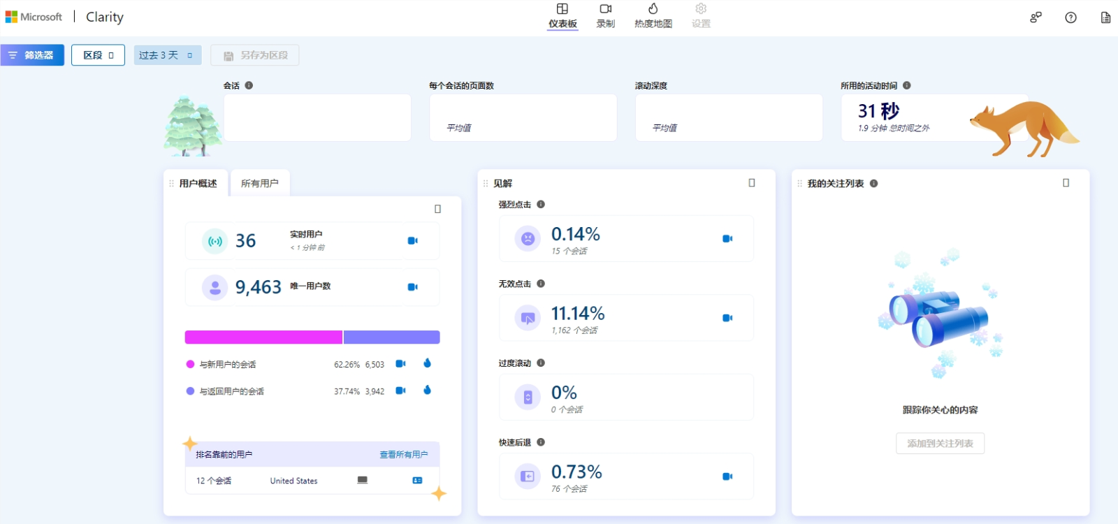 微软推免费用户行为分析工具Clarity