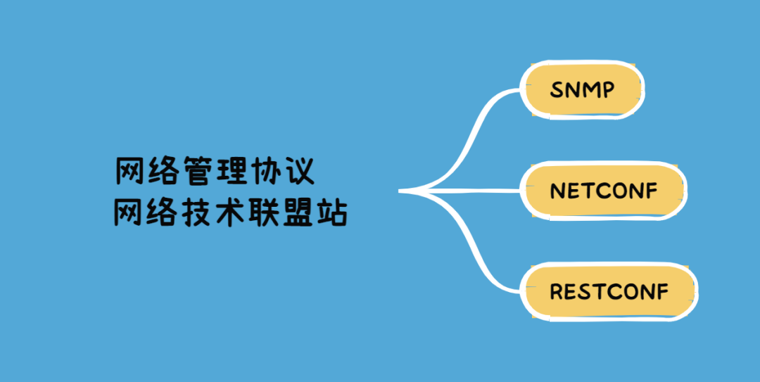 网络协议：SNMP、NETCONF、RESTCONF介绍