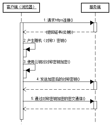 HTTPS的工作原理2.gif