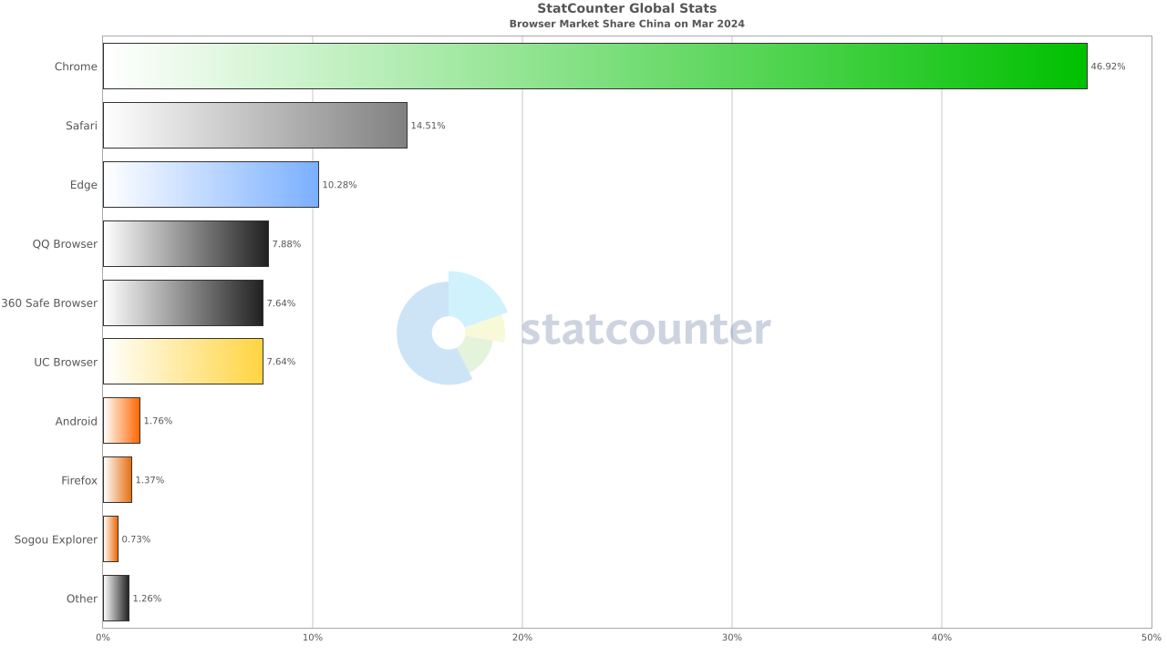 三月国内浏览器份额.png