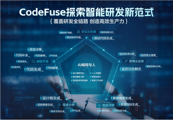 蚂蚁集团CodeFuse 发布“图生代码”功能，支持产品设计图一键生成代码