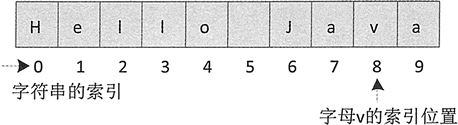 Java字符串查找的方法总结