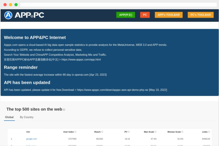 APPPC：全球移动应用APP及网站排名数据分析平台