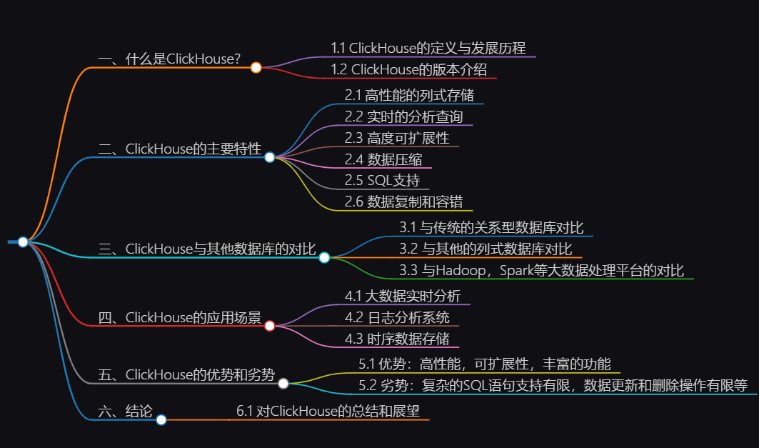 ClickHouse是什么？ClickHouse数据库安装、配置详解