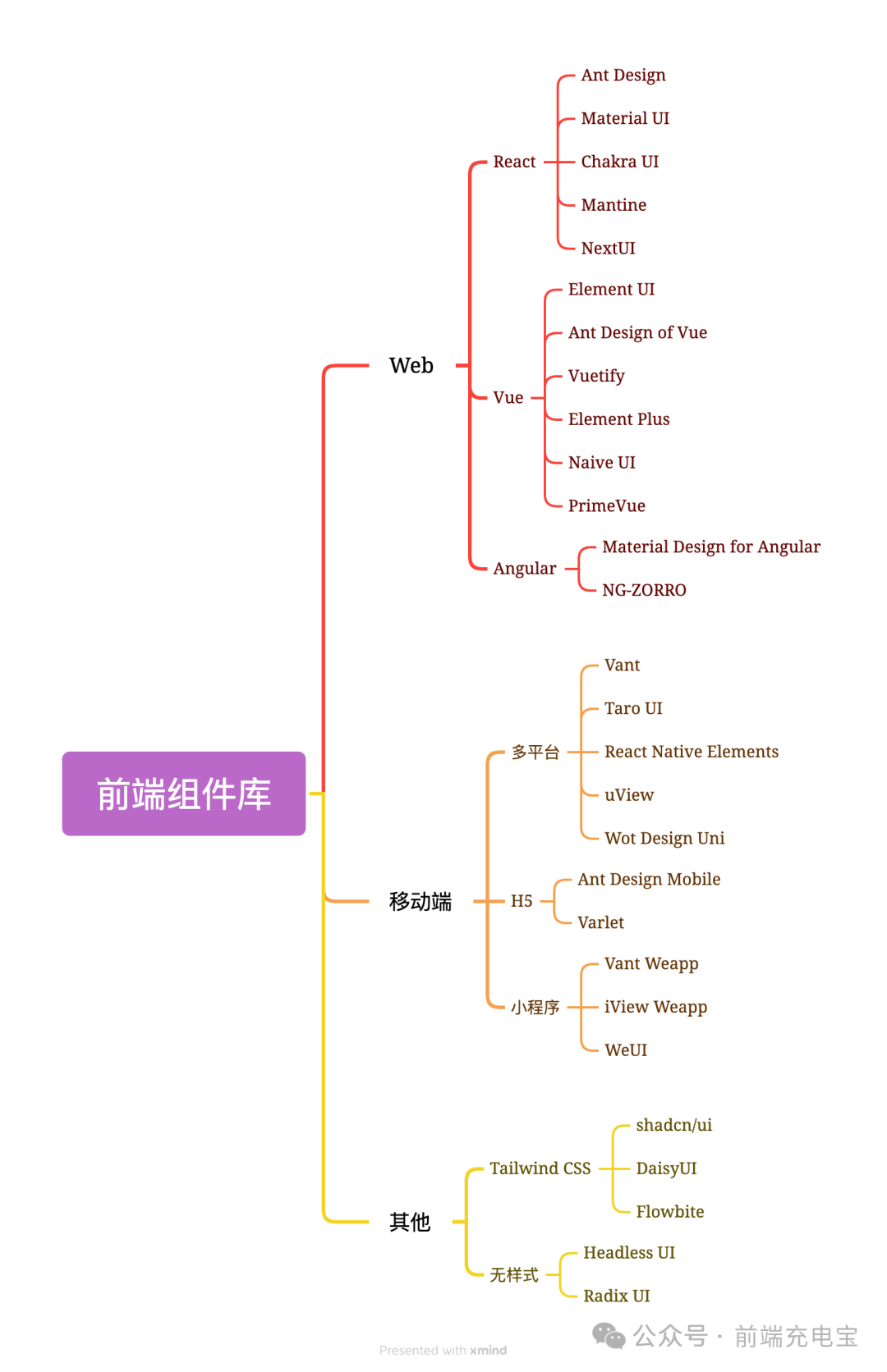 UI设计更高效：2024热门前端组件库大全