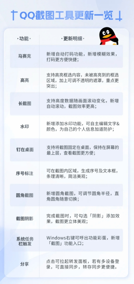 QQ截图工具更新一览.png