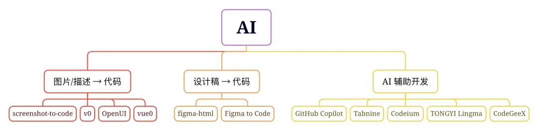 ai编程.webp