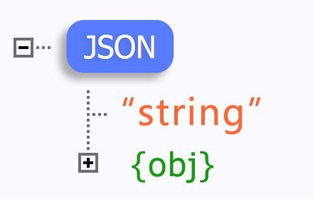 在JSON中添加注释的几种常见方法和示例代码