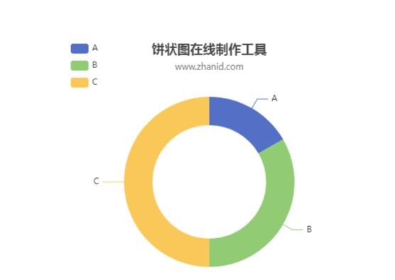 最新整理的ECharts属性大全