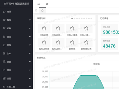 点可云ERP(开源进销存ERP管理系统源码) v6.0.6开源版下载