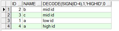 如何在Oracle数据库中有效使用DECODE函数