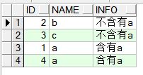 如何在Oracle数据库中有效使用DECODE函数