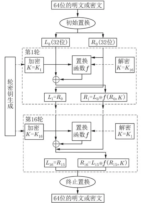 des算法加密原理图.webp