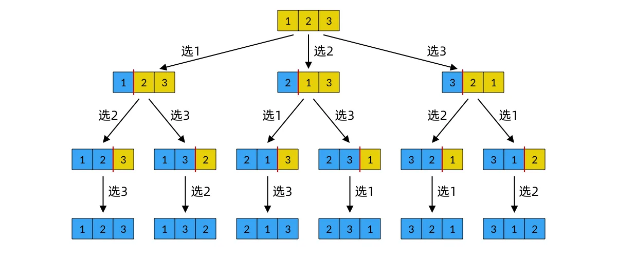 排列组合.webp