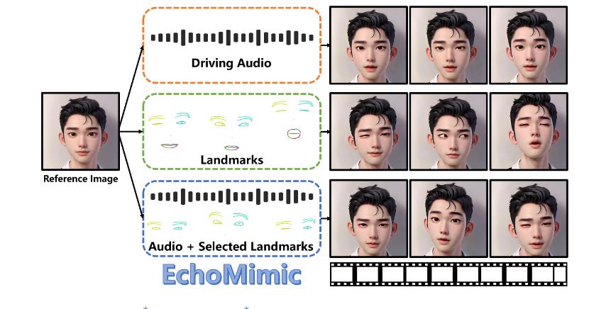 echomimic-AI音频驱动图片说话开源项目.jpg