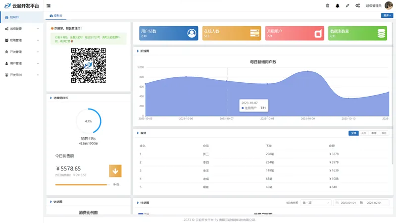 云起开发平台(基于THINKPHP8和VUE3的后台管理系统) v1.2.001