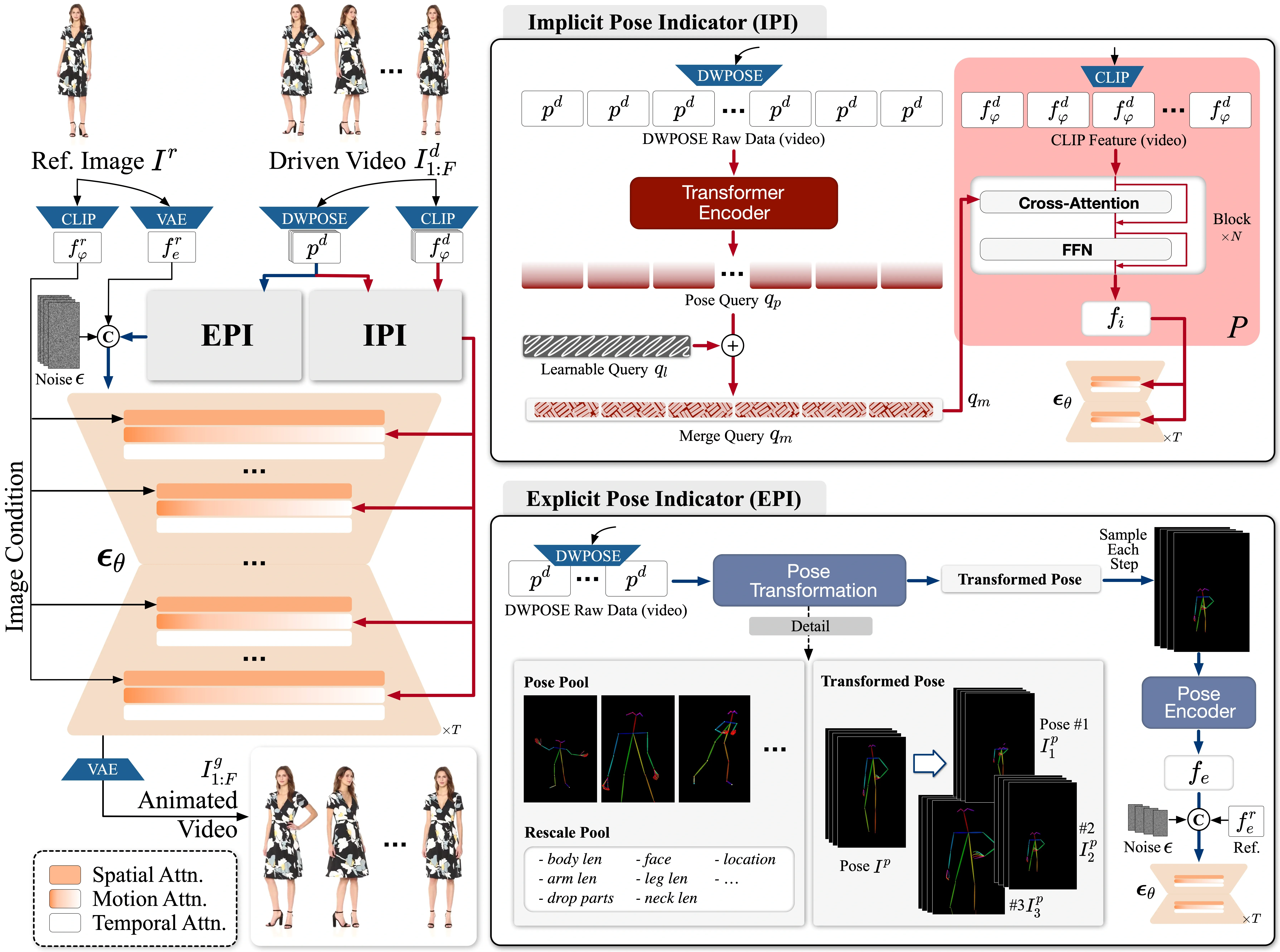 Overall Framework of Animate-X.webp