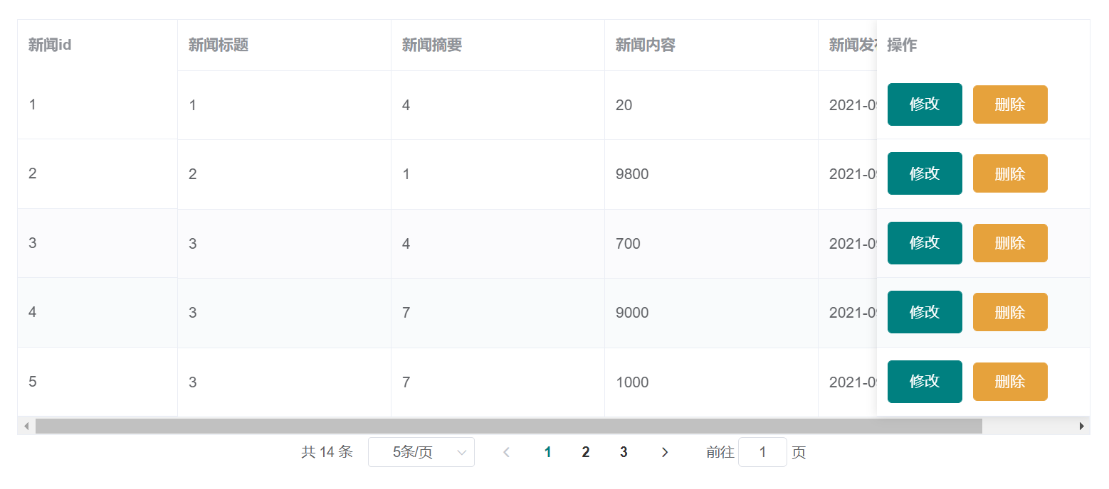 在Vue项目中使用ElementUI的方法详解