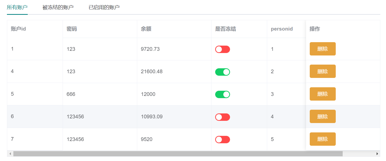 在Vue项目中使用ElementUI的方法详解