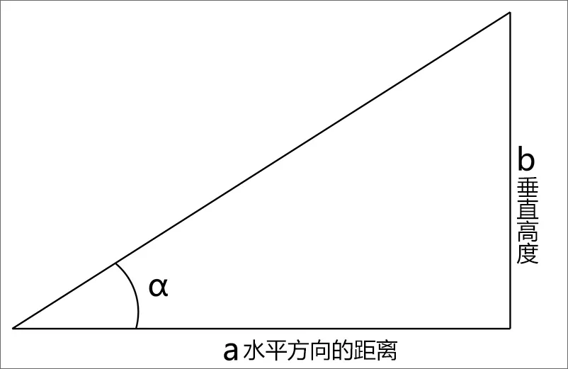 坡度示意图.webp