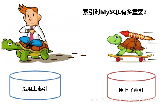 如何在MySQL中优化ORDER BY语句以避免索引未命中