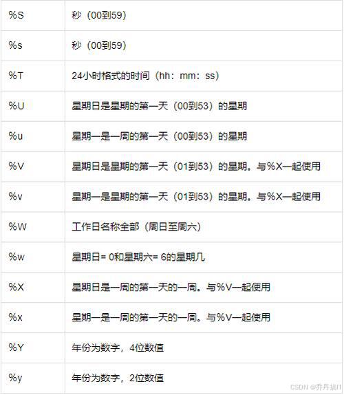 解析MySQL中将字符串转换为日期格式的多种方法