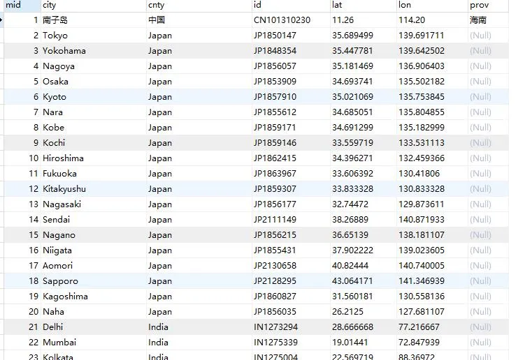 全球78707个主要城市SQL数据库(含经纬度及省会)下载