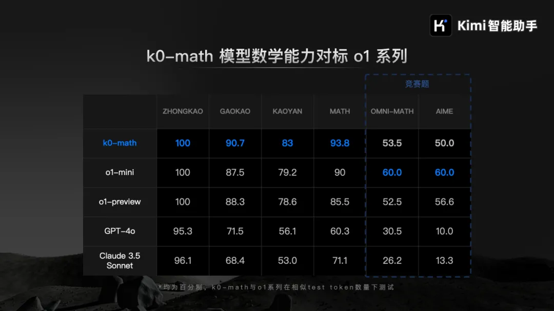 k0-math.webp