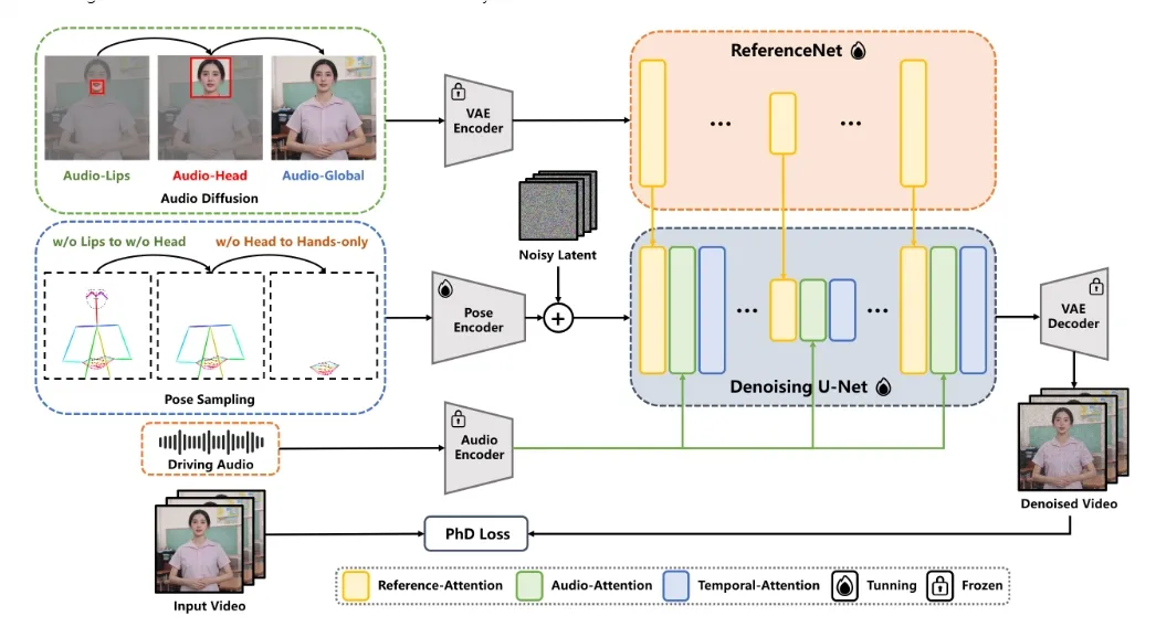 EchoMimicV2.webp